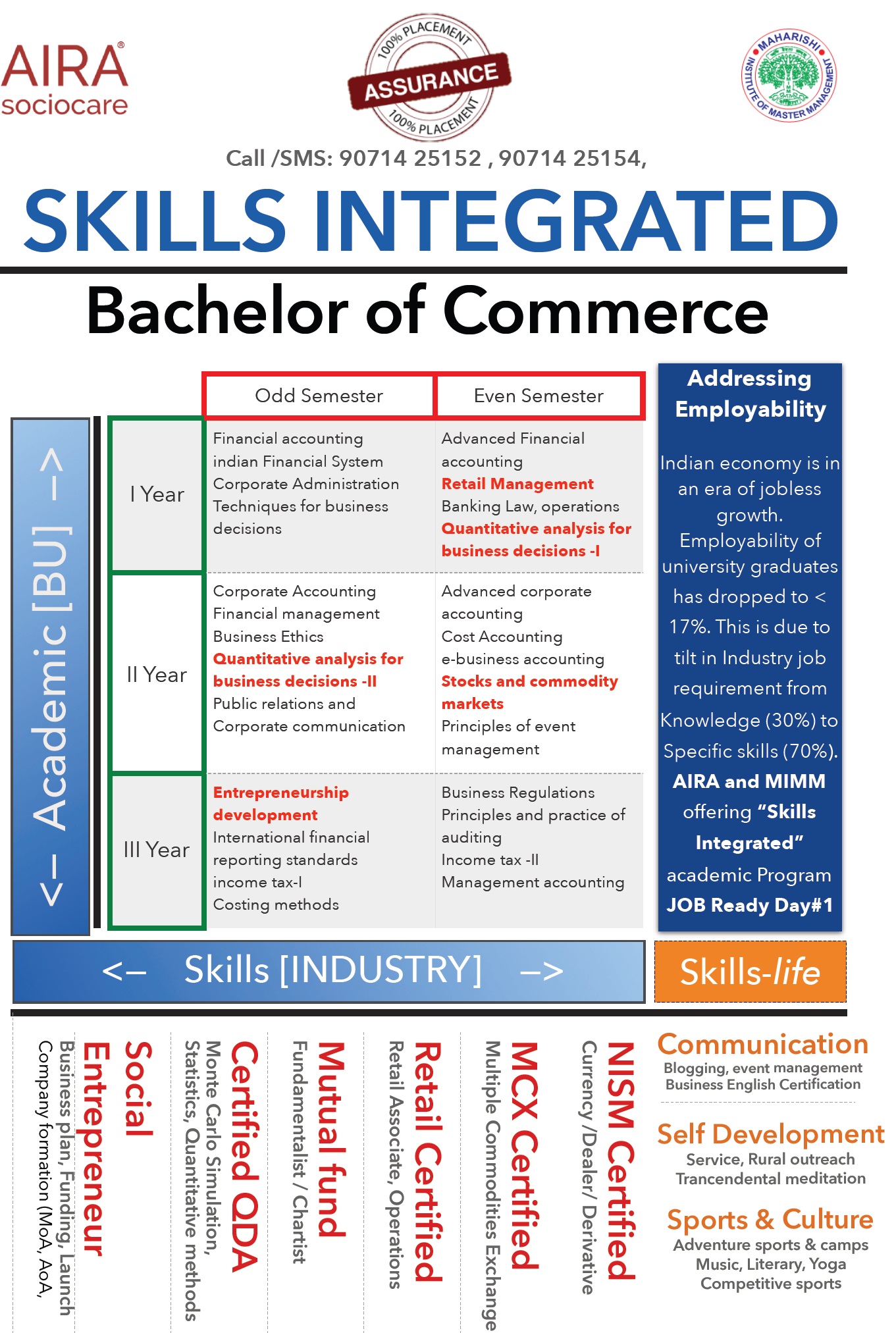 best-commerce-college-in-bangalore-b-college-in-bangalore